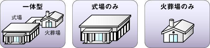 一体型、式場のみ、火葬場のみ